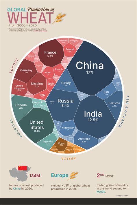 what are the most popular grains in china now